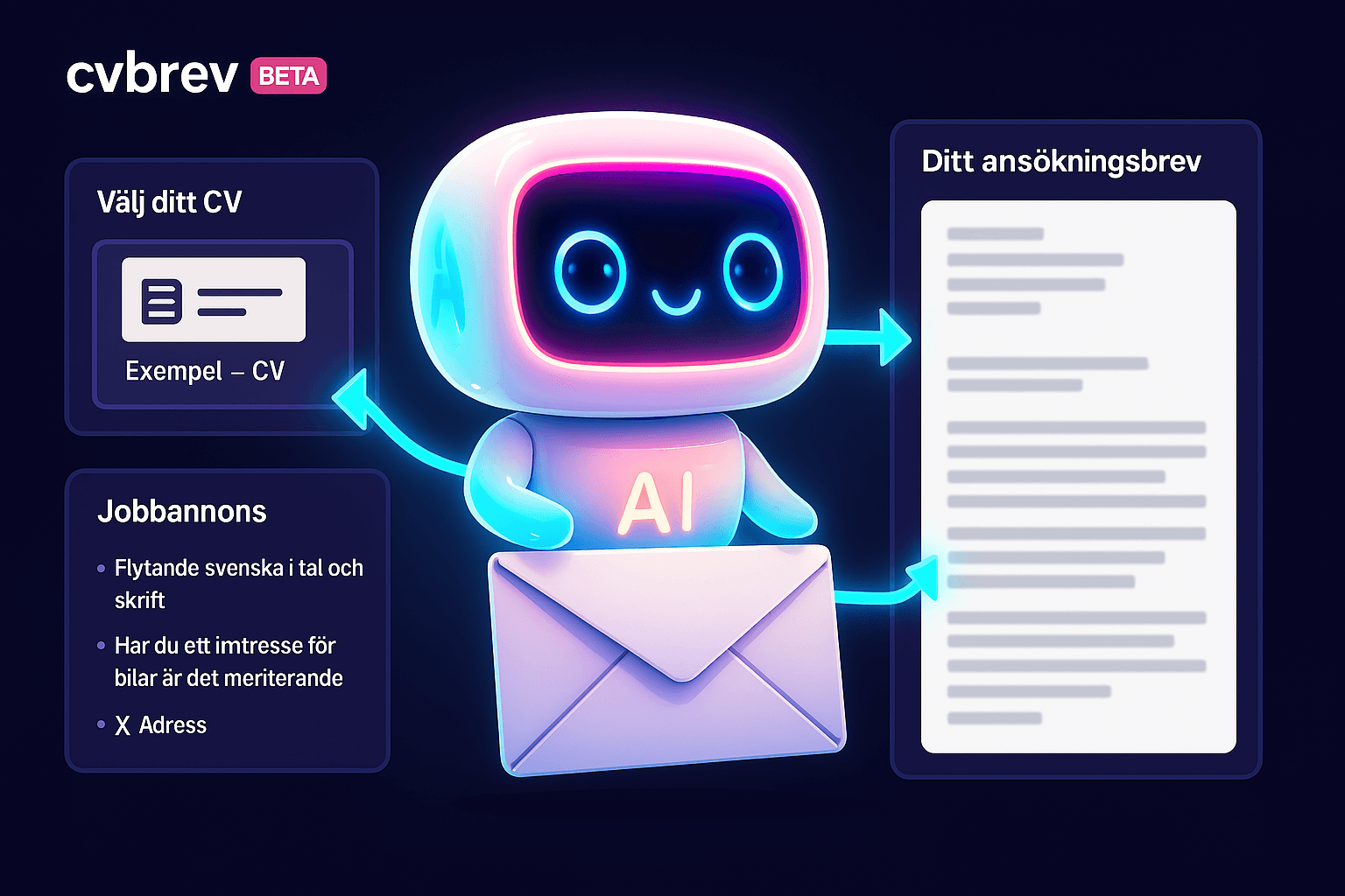 Illustration som visar hur AI analyserar ett CV och en jobbannons för att skapa ett matchande personligt brev.