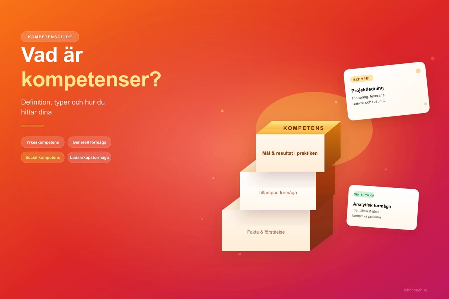 Vad är kompetenser? Definition, typer och exempel (2026)