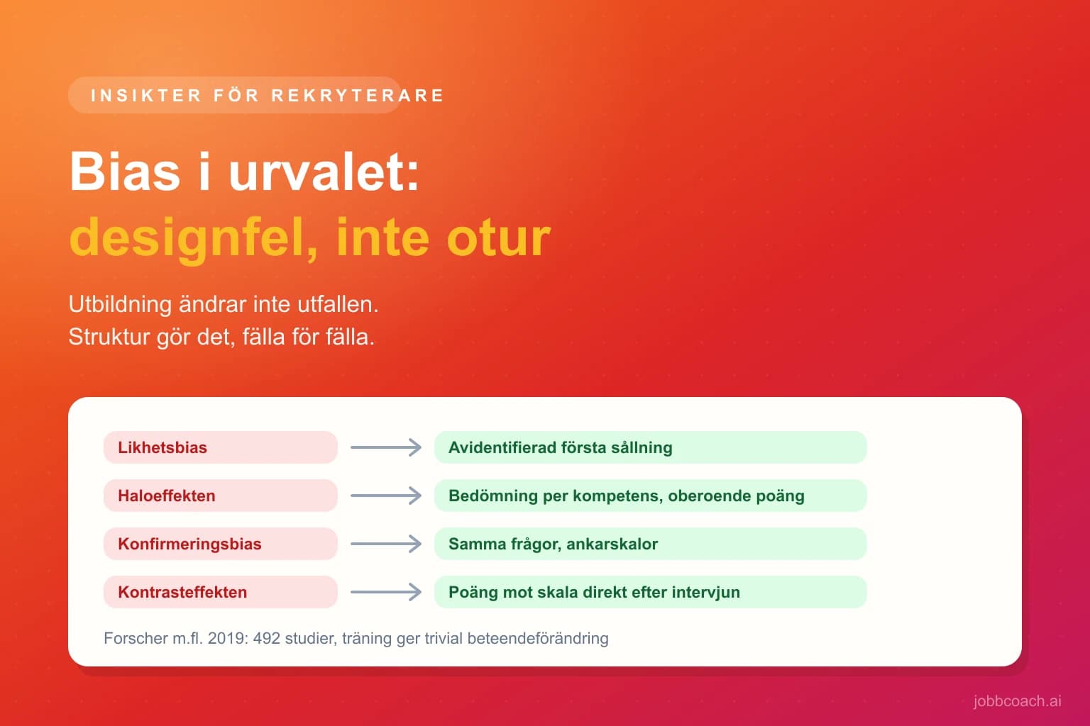 Fem bias-fällor i urvalet och strukturen som stänger varje fälla