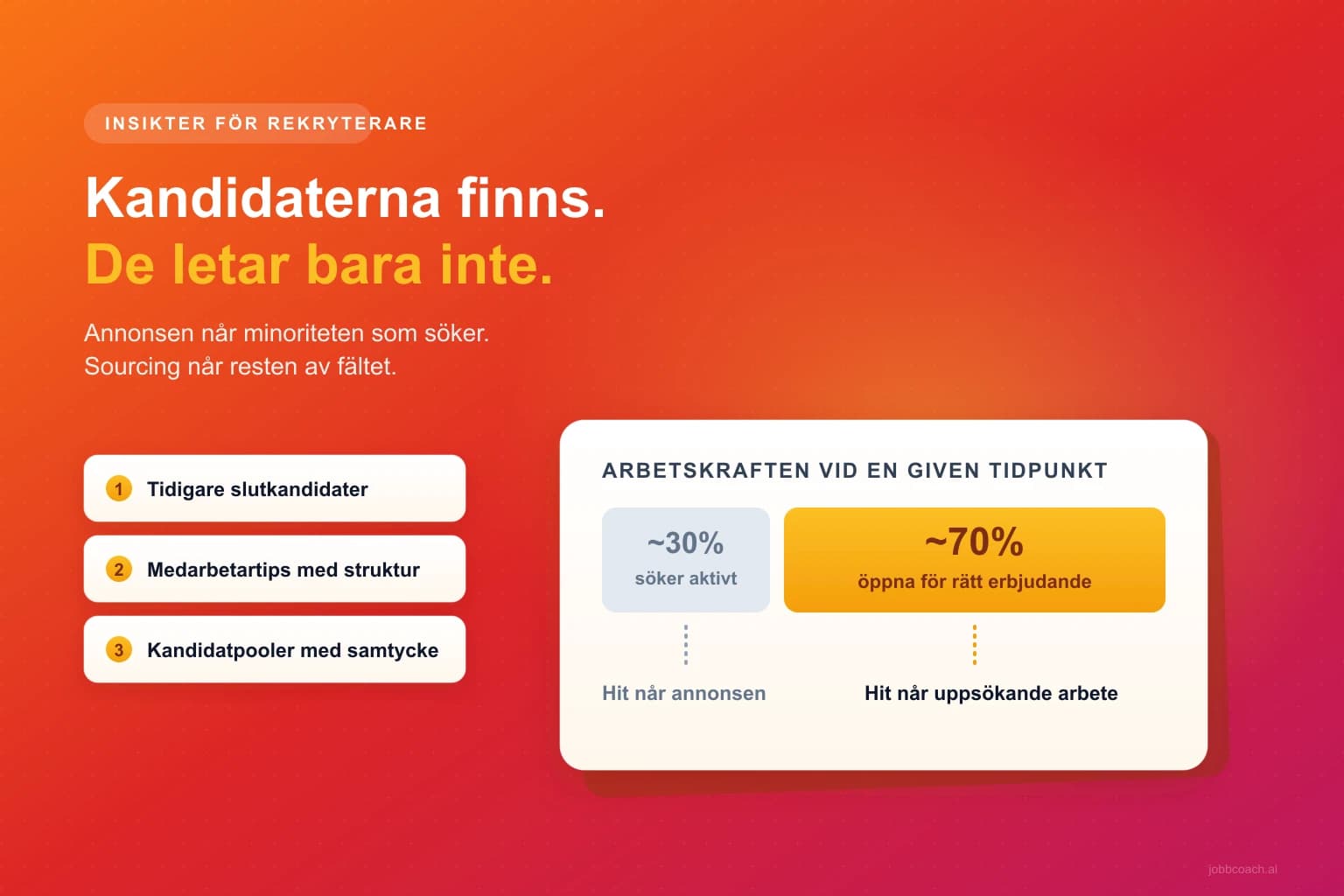 Sourcingkanaler som når passiva kandidater bortom ansökningshögen