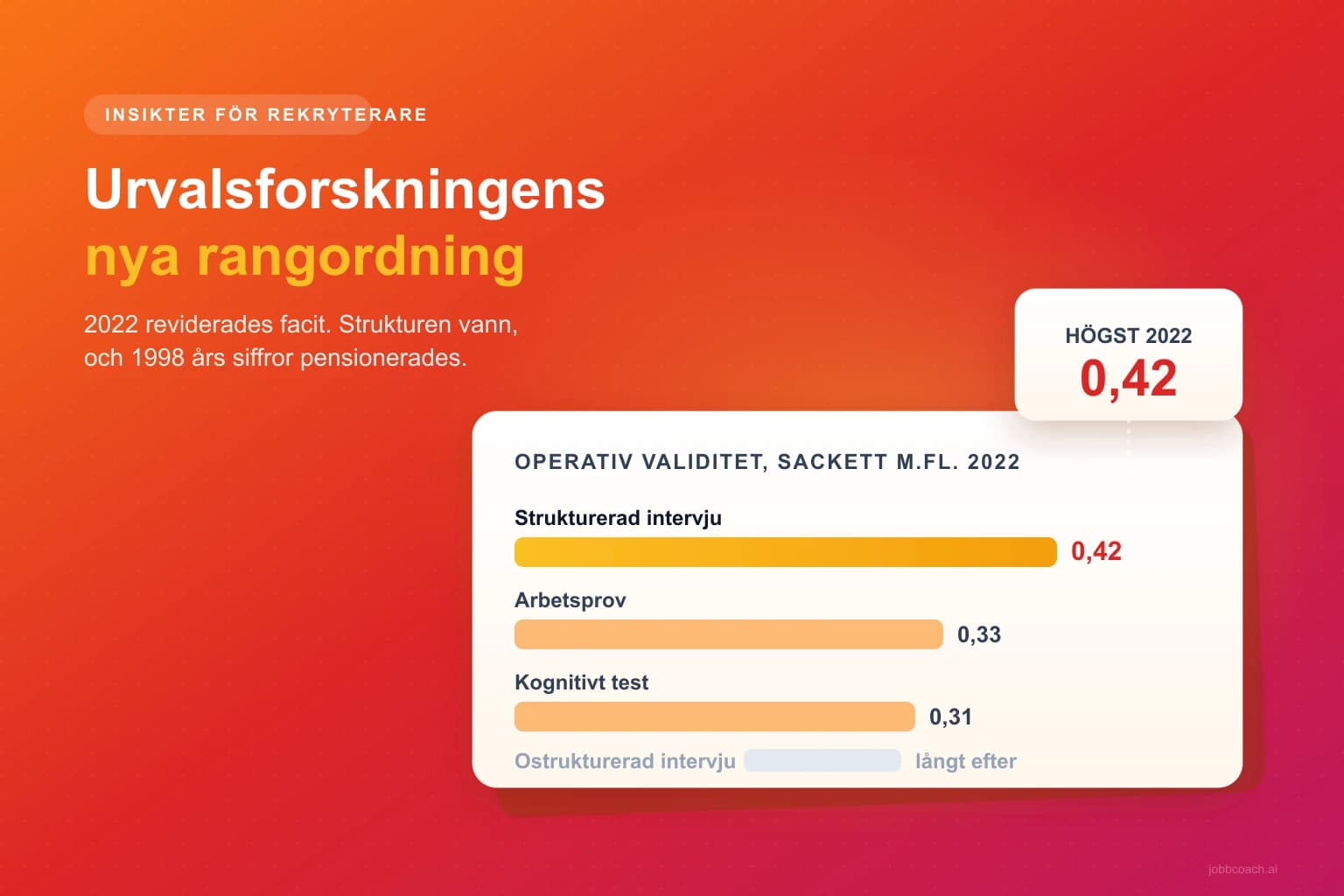 Vad urvalsforskningen faktiskt visar 2026: den nya rangordningen av metoder