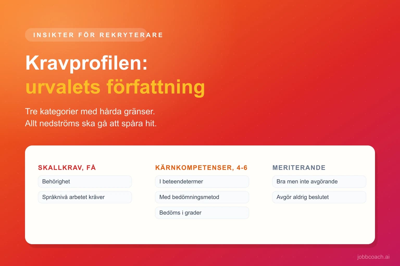 Kravprofil med skallkrav, kärnkompetenser och meriterande i tre kolumner