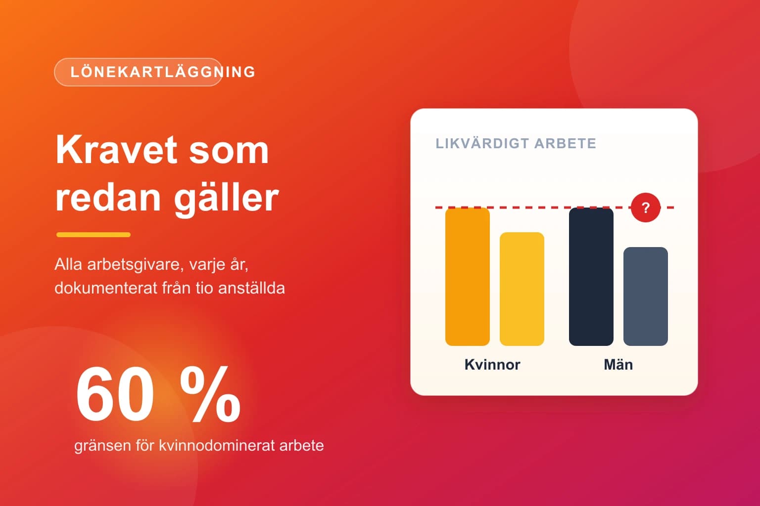 Lönekartläggningens analys av lika och likvärdigt arbete