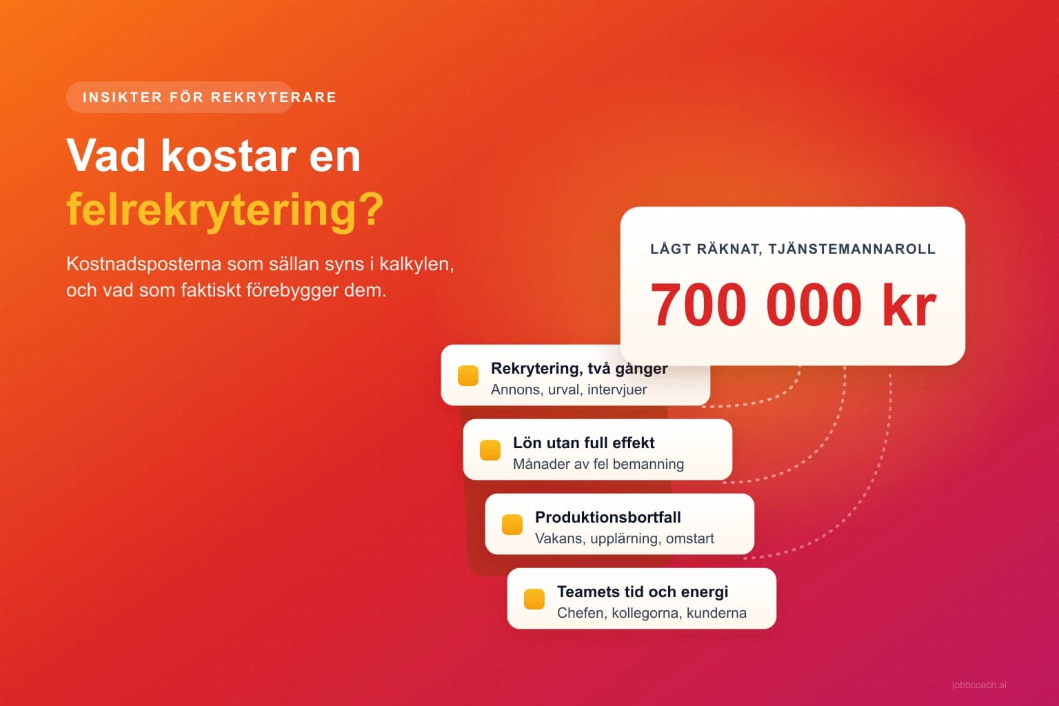 Vad kostar en felrekrytering? Kalkylen ni behöver innan nästa anställning