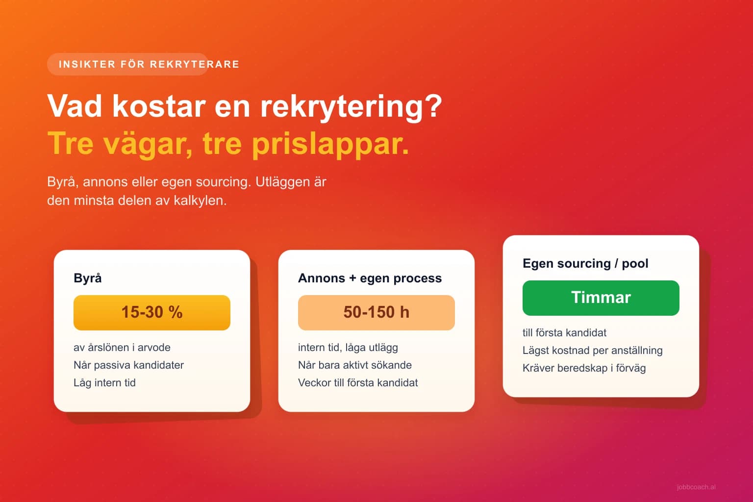 Tre rekryteringsvägar jämförda i kostnad: byrå, annons och egen sourcing