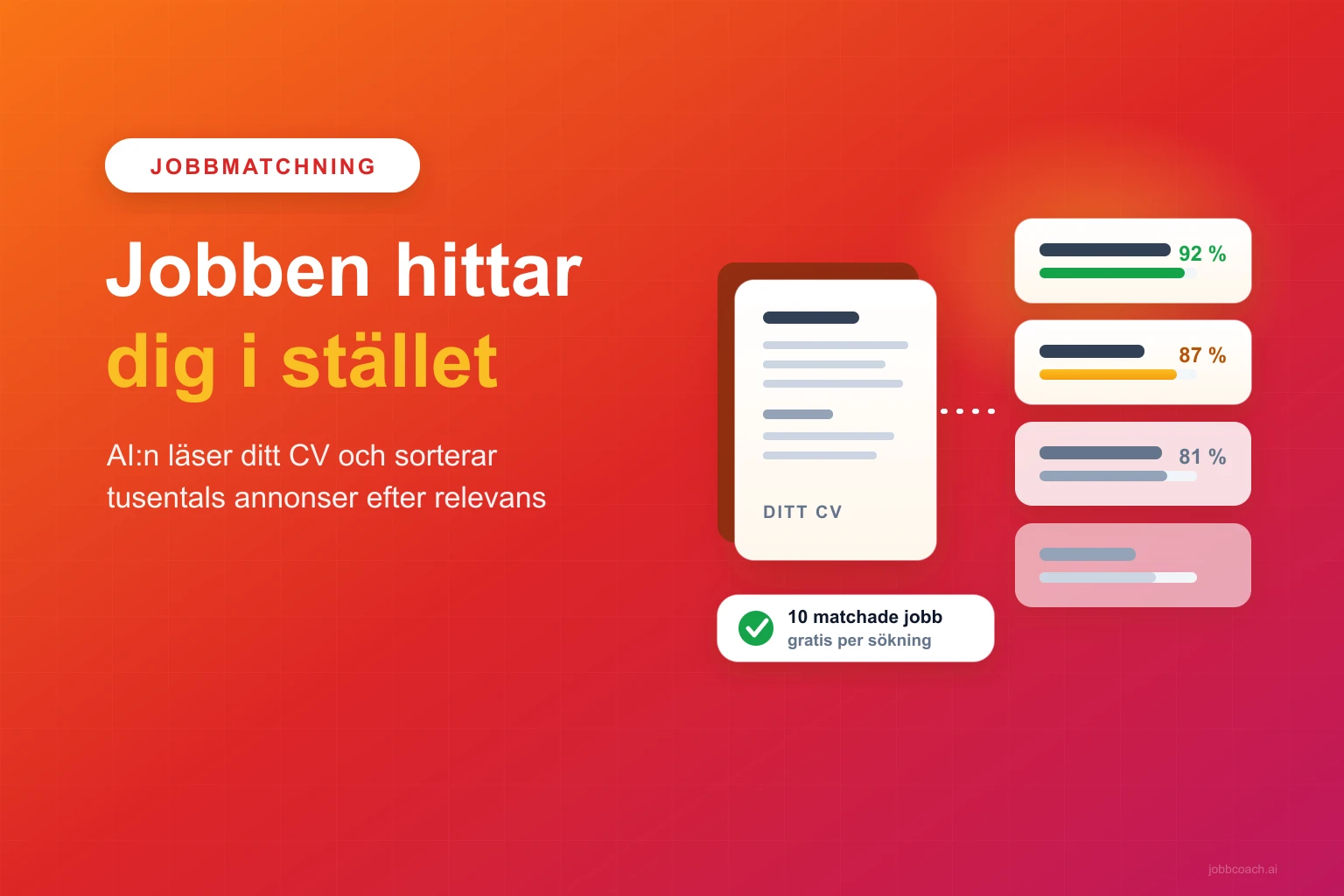 Ett CV matchas mot tusentals jobbannonser och de bästa träffarna sorteras fram