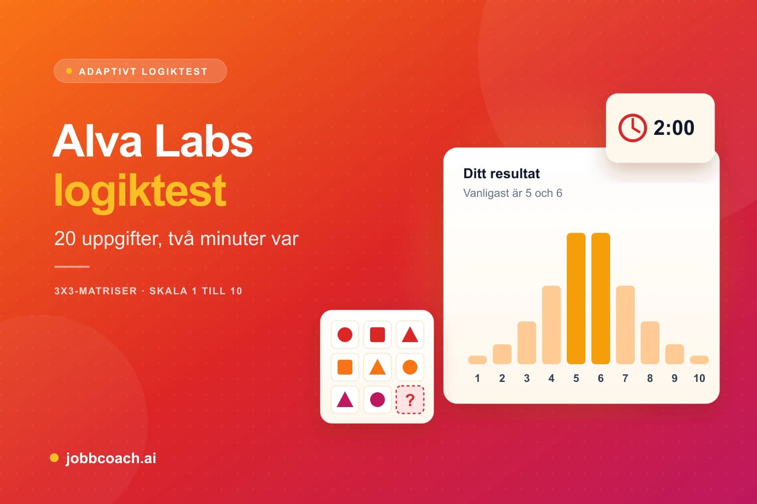 Alva Labs logiktest med en 3x3-matris och skalan 1 till 10