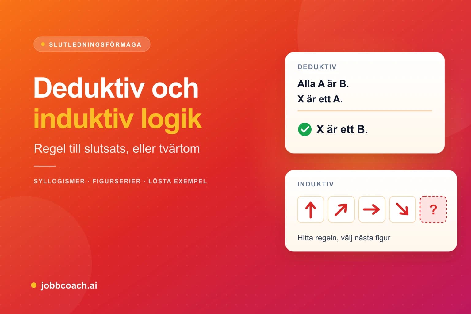Deduktivt och induktivt test, regel till slutsats och exempel till regel