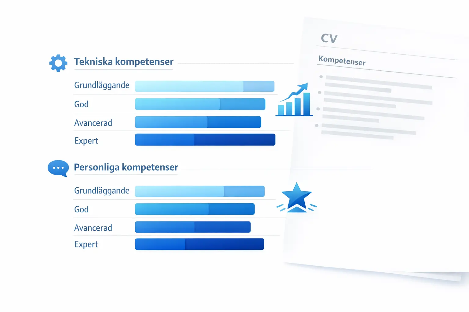 Kompetenser i CV: Så beskriver du din kompetens rätt