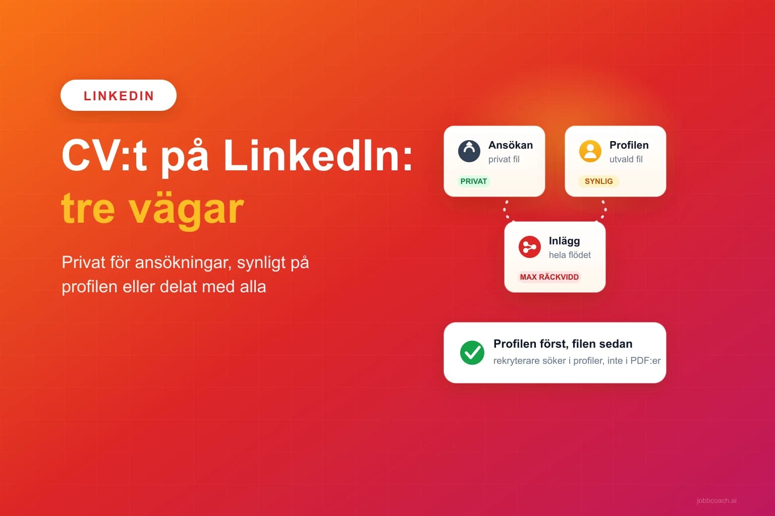 Ett CV laddas upp till LinkedIn på tre olika sätt