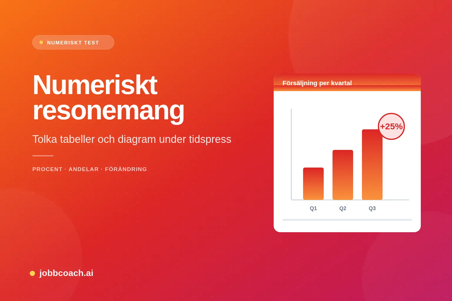 Numeriskt test med tabeller och diagram