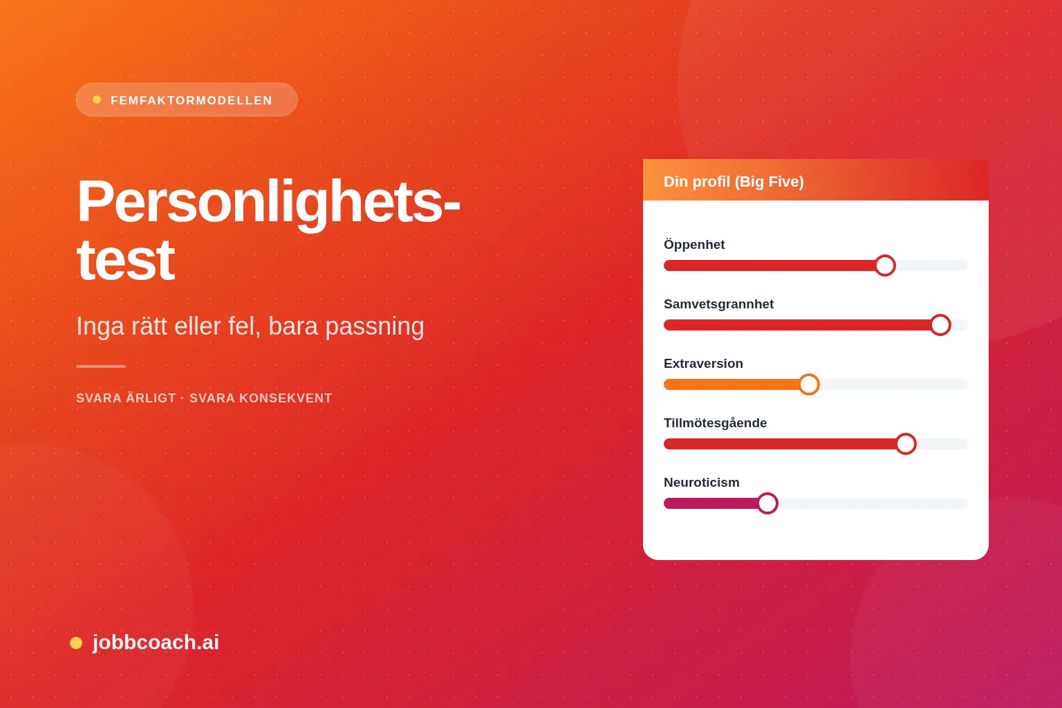 Personlighetstest med skala av påståenden