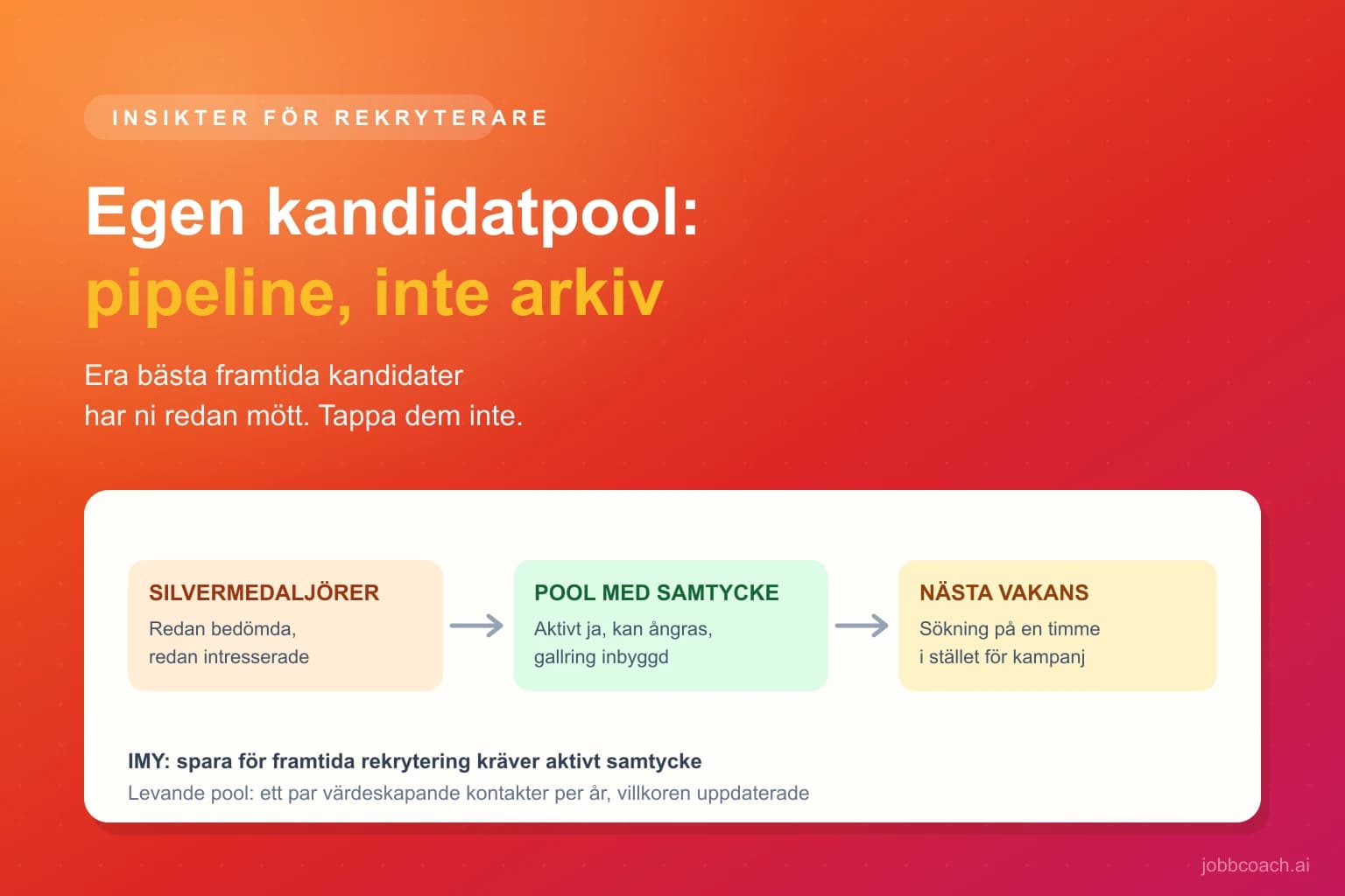 Kandidatpool som byggs av tidigare slutkandidater till en levande pipeline