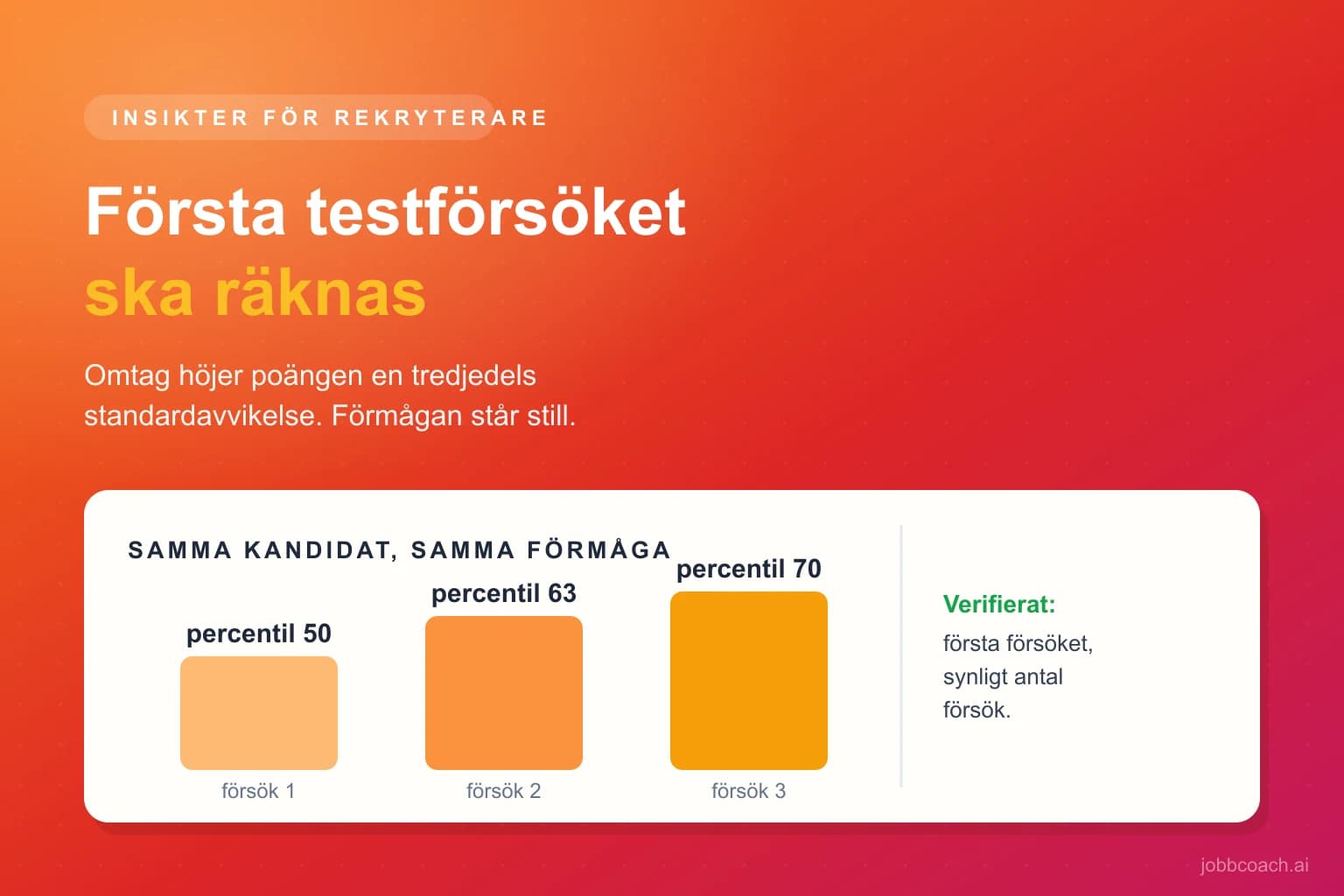 Testpoäng som stiger för varje omtag medan förmågan är oförändrad