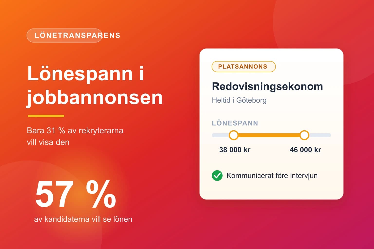 Lönespann i jobbannonsen och vad det gör med ansökningarna