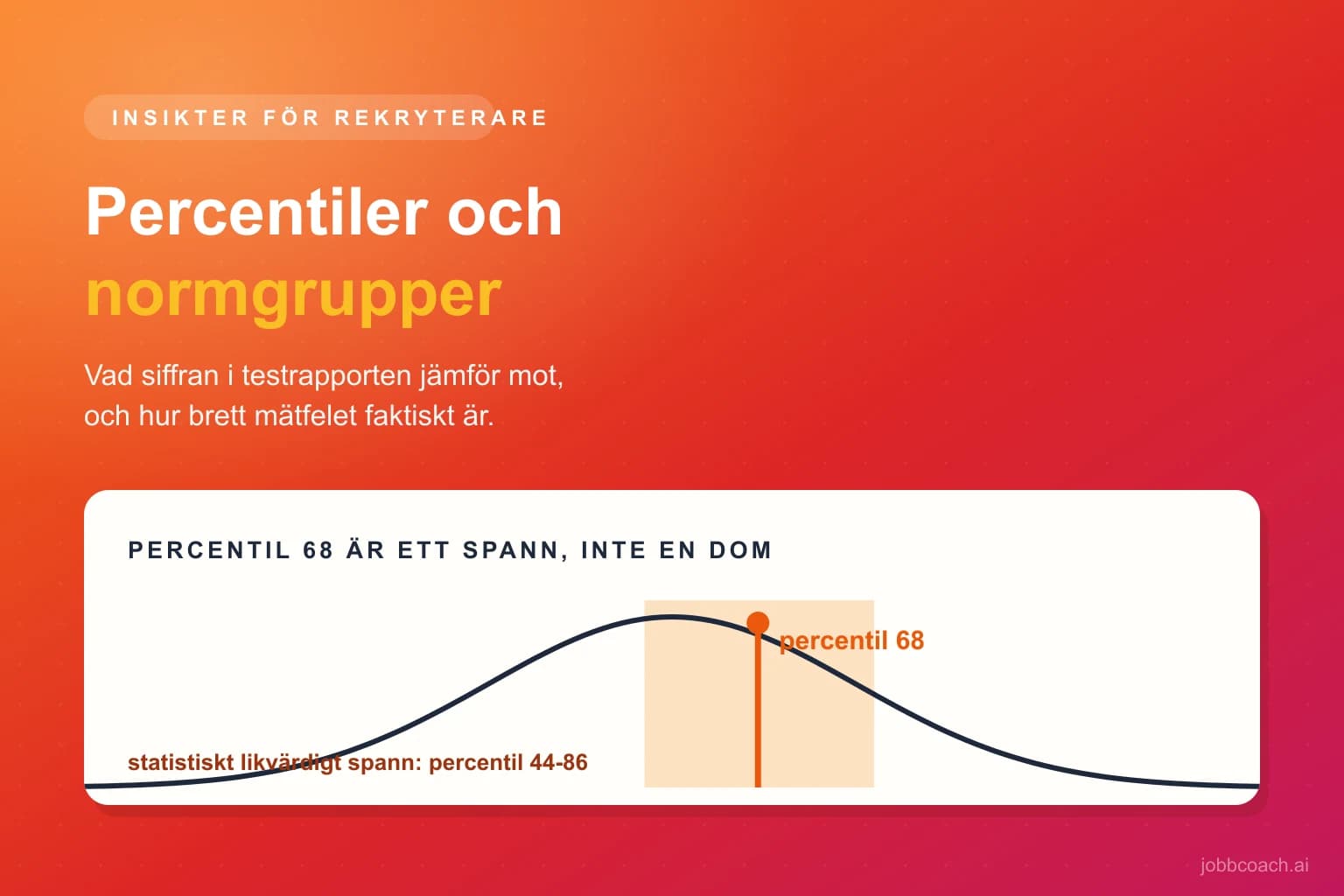 Normalfördelningskurva med percentil, stanine och mätfelsspann